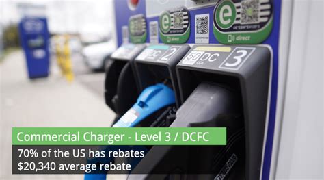 Find Ev Charger Rebates Briteswitch