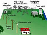 National Grid Electricity
