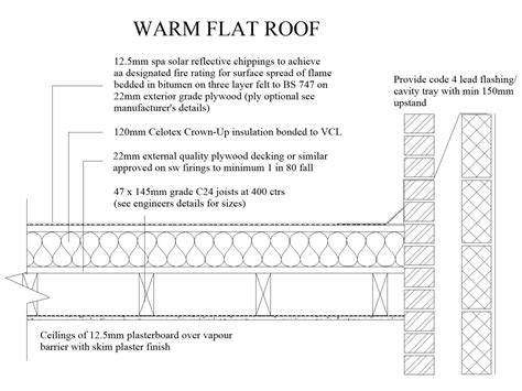 How To Design A Flat Roof That Wont Leak Architizer Journal Artofit