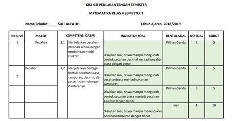Apr 18, 2021 · soal pat b. kisi kisi soal matematika kelas 4 sd/mi semester 1 ...