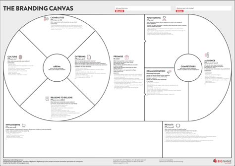 Having a selection of templates on hand for your social media strategy helps you achieve brand consistency and will definitely speed up your content canva.com is pretty much the coolest thing to use nowadays to quickly and easily create custom graphics for your business! Canvas collection I - A list of visual templates - Andi ...