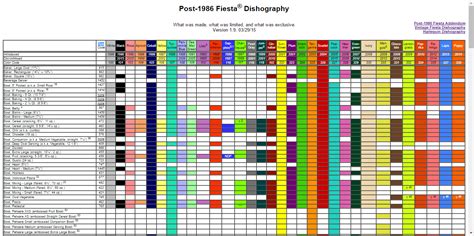 Fiestaware Retired Color Chart