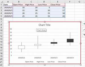 How To Create A Stock Chart Open High Low Close In Excel Free Excel