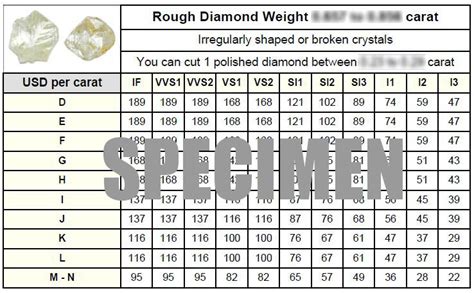 Rough Diamond Prices Guide