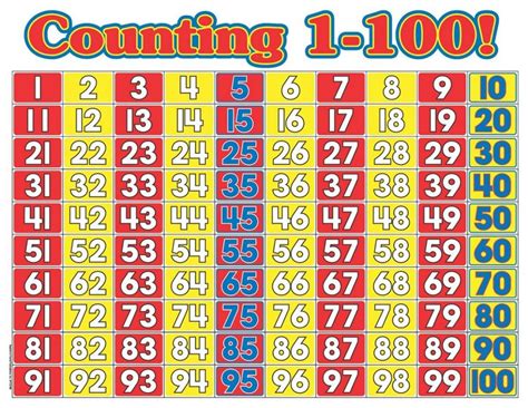 Printable Number Chart 1 100 Activity Shelter 6 Best Images Of 1 100