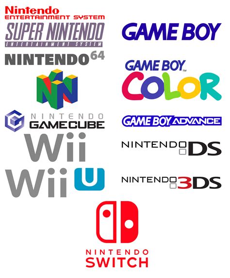 Nintendo System Logos Thought The Visual Comparisons Were Interesting