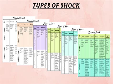 Types Of Shock Shock Study Guide Nursing Student Study Guide Notes
