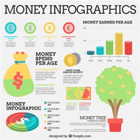 Free Vector Infographic Elements Of Money With Graphs