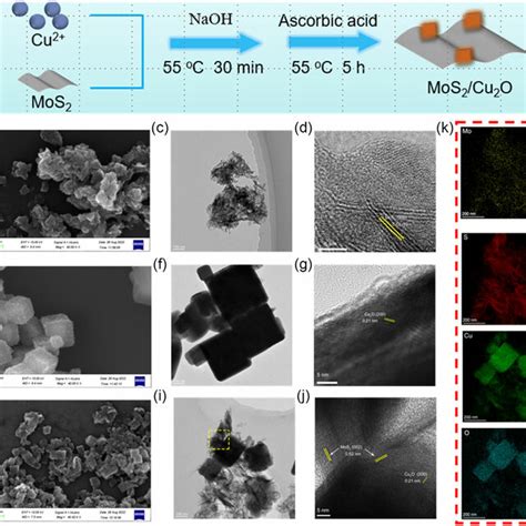 Synthesis And Characterization Of Mos 2 Cu 2 O Mc Heterostructure