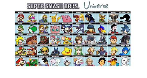 Super Smash Bros 4 Roster By Pholicious On Deviantart