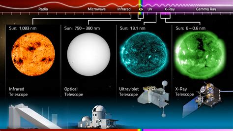 A More Complete Picture Of The Cosmos Multiwavelength Astronomy