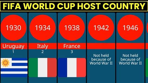 football world cup host countries fifa world cup host country list