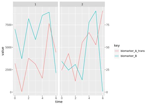 R Ggplot Two Y Axis Hot Sex Picture