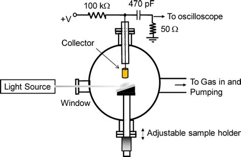Figure 1 From Photocathodes For Compact Optical Triggering Of Back