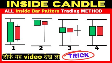 Inside Candle Trading Strategy All Inside Bar Pattern Trading Method Youtube