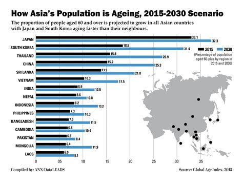 how asia s population is aging 2015 2030 scenario world the jakarta post