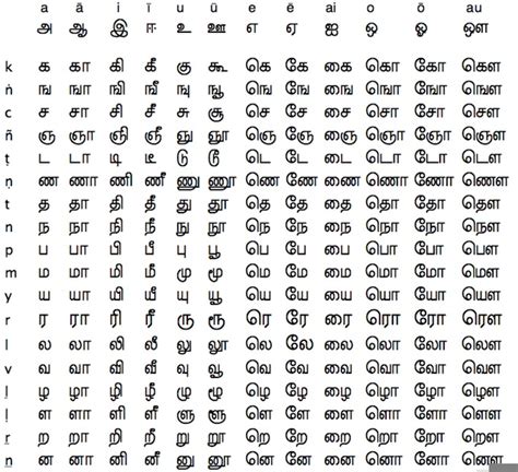 Tamil Alphabets Pdf Letter Images And Photos Finder