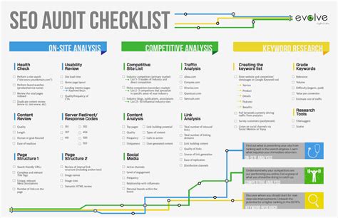 Businesses are relying on the channel as a key marketing platform, and business owners, cfo's and other primary stakeholders, want to see a return on their. Free SEO Audit Checklist | Web marketing, Search engine ...