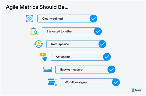 Agile KPIs Key Metrics For Project Managers Pace