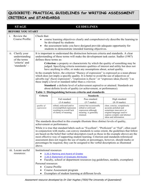 writing assessment criteria and standards