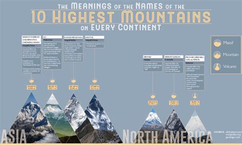 Runslepp Highest Mountain The World