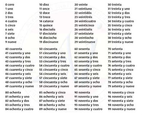 Image Result For Numbers 1 To 100 In Spanish Spanish Numbers Learn