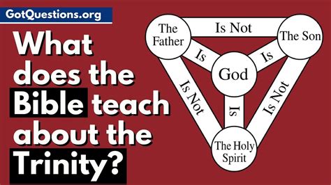 What Is The Trinity What Does The Bible Teach About The Trinity