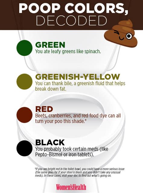 What Your Poop Color Says About Your Health