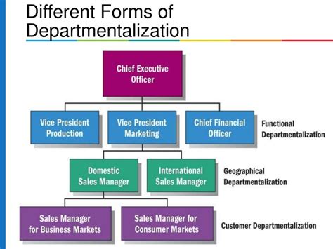 Ppt Management Leadership And The Internal Organization Powerpoint