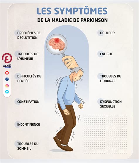 Les symptômes de la maladie de Parkinson