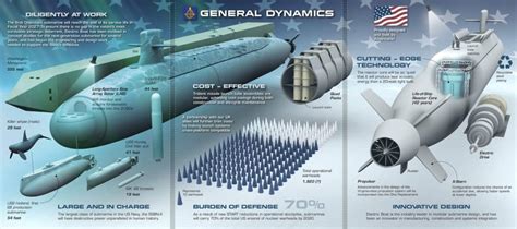 Us Navy Awards General Dynamics With 481m Contract For Next