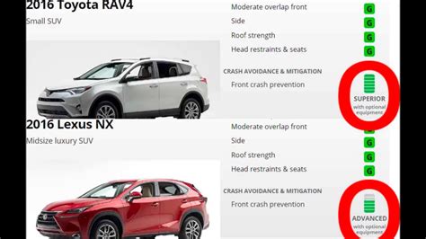 How much room is in the back seat? Comparison Toyota RAV4 Hybrid vs Lexus NX300h - YouTube