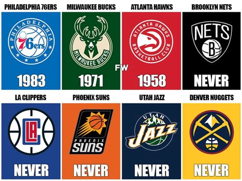 The Last Nba Championship For The 8 Remaining Teams In The Playoffs 5 Teams Never Won A