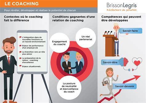 Coaching Professionnel Brisson Legris Accompagnez Les Employés