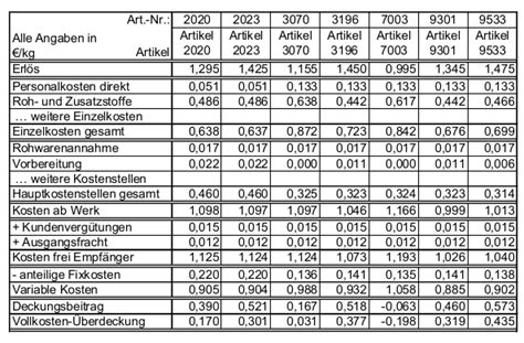 Excel vorlagen kostenlos web app download auf freeware.de. Vereinfachte Kostenrechnung für kleinere und mittlere ...