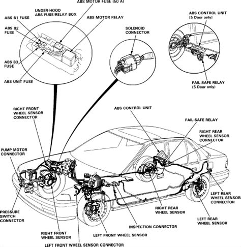 How To Bleed Honda Abs Brake System