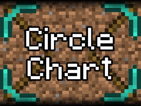 Minecraft Circle Chart Minecraft Constructing Inc Minecraft Tips Online