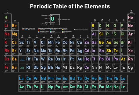 Periodic Table Of Elements Symbol In Alphabetical Order A B C Fun