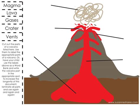 Parts Of A Volcano Suzanne Shares