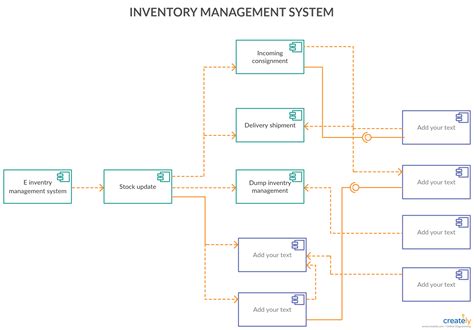 Sample Er Diagram For Inventory System Images And Photos Finder