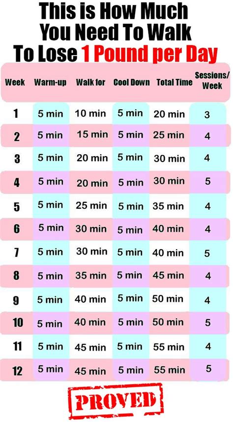 This Is How Much You Need To Walk To Lose Weight Fast Ww Recipes
