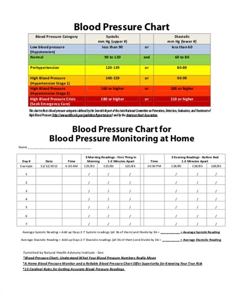 7 Blood Pressure Chart Templates Free Sample Example Format Free