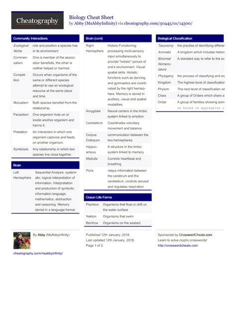 Biology Cheat Sheet By Msabbyinfinity Download Free From Cheatography