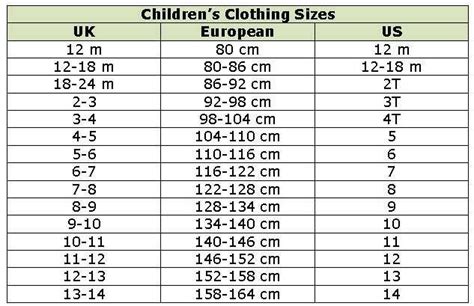 European clothing sizes to us sizes - Baby girl stores online usa ...