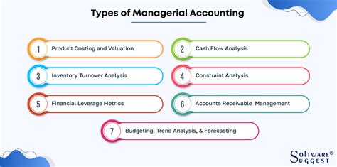 What Is Managerial Accounting Scope Types Importance