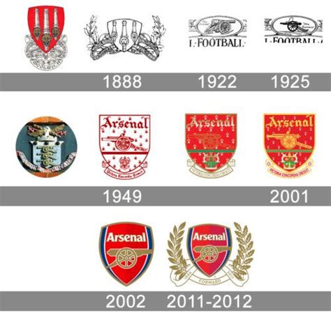 Arsenal Logo History Arsenal Fc Logo Arsenal Badge Arsenal