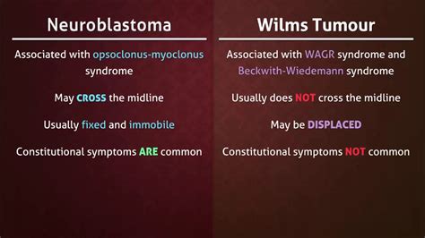 Neuroblastoma Vs Wilms Tumour Youtube
