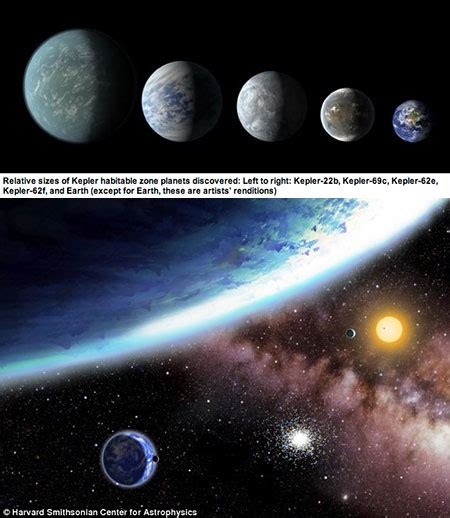 Kepler 62e And Kepler 62f Discovered Are The Most Earth Like Planets