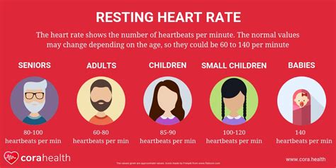 The resting heart rate refers to the heart rate when a person is relaxed. Resting Heart Rate: Chart, influencers and health implications