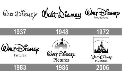 Disney Logo Histoire Et Signification Evolution Symbole Disney Images